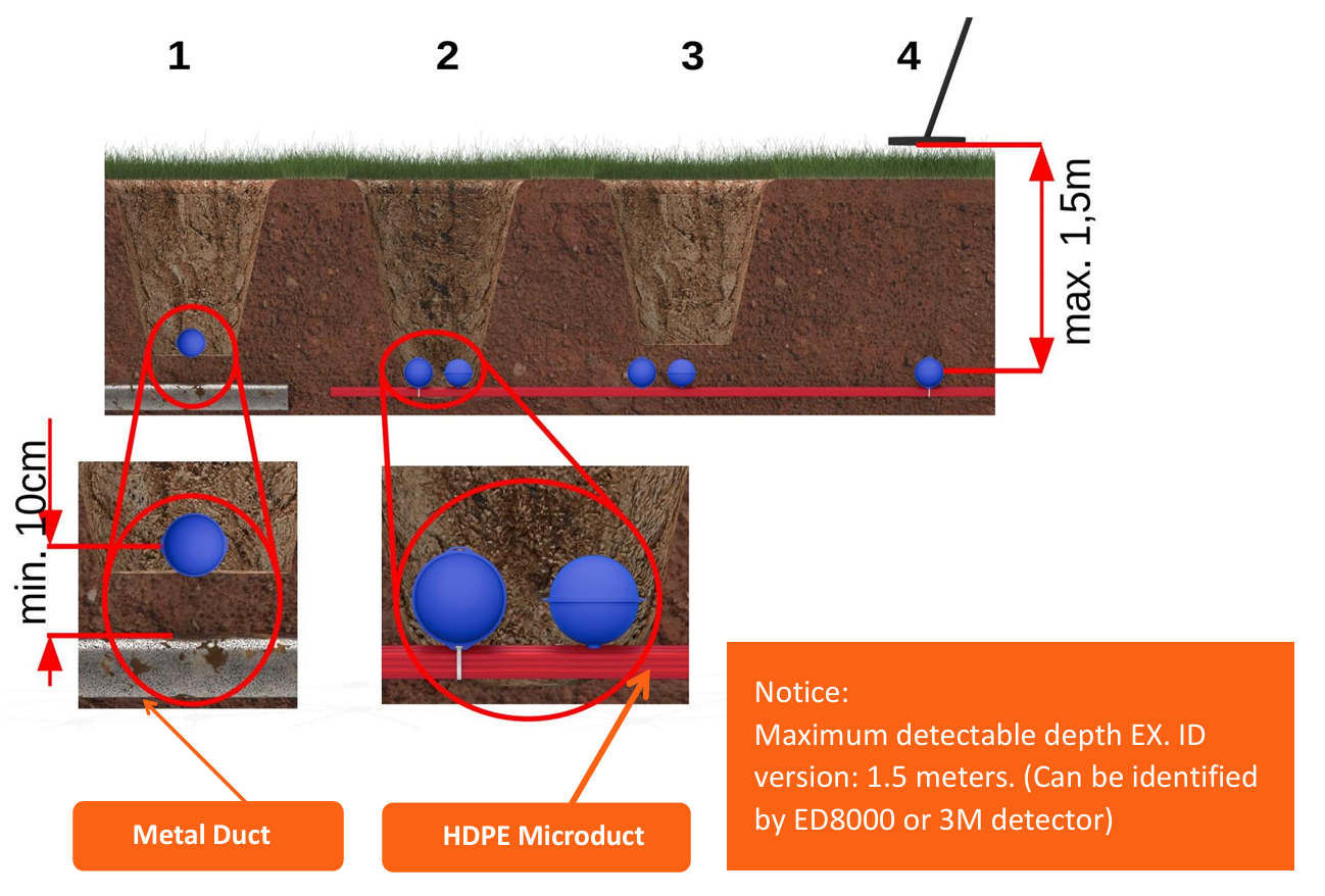 Boule de marquage &agrave; fibre optique