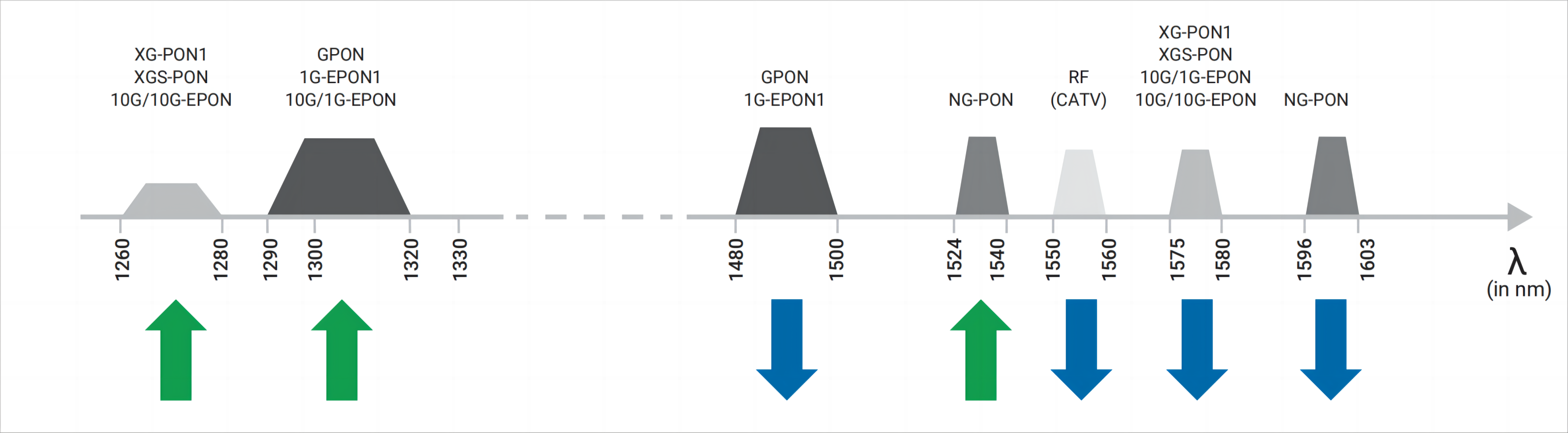 Meilleures pratiques pour les tests PON de nouvelle g&eacute;n&eacute;ration (1)
