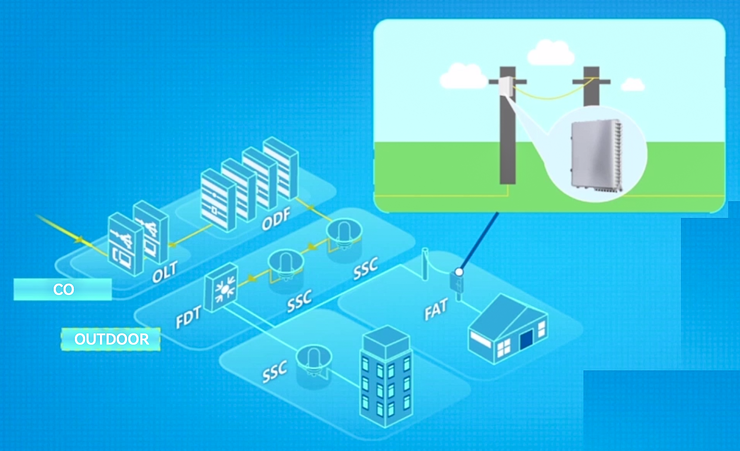 Introduction au lien produit ODN traditionnel (10)