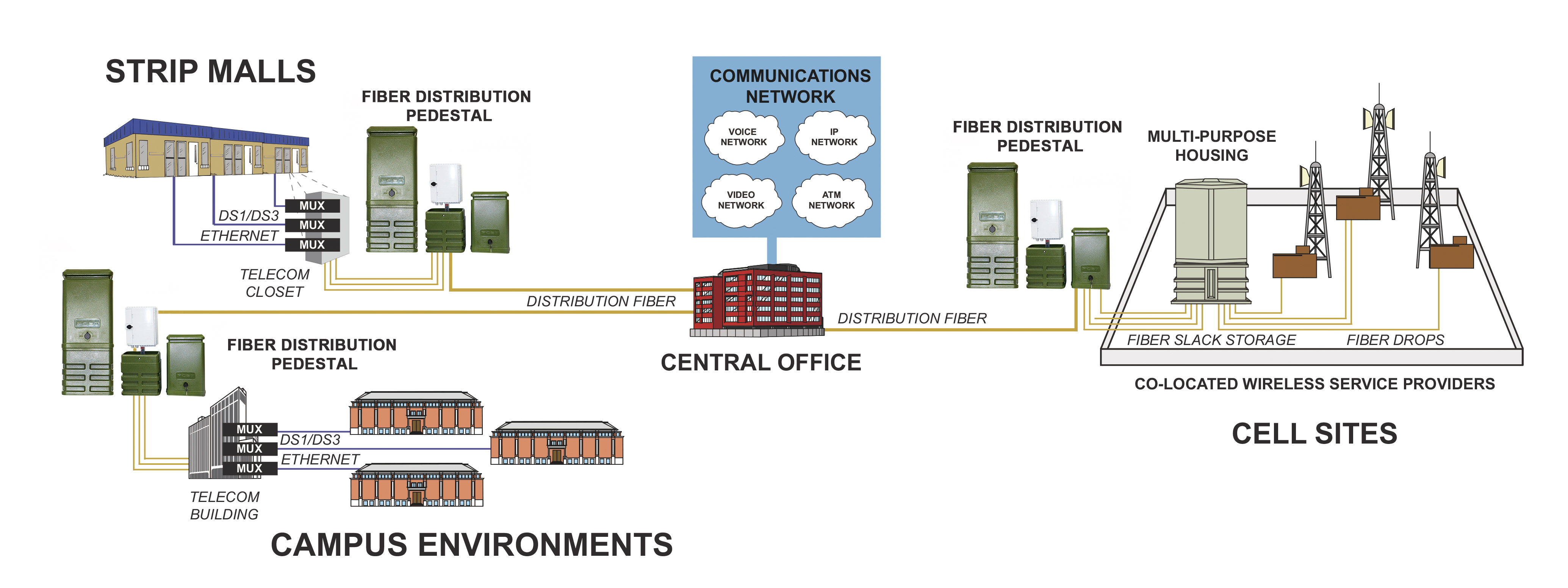FCST090101 Piédestal de distribution de fibre (7)