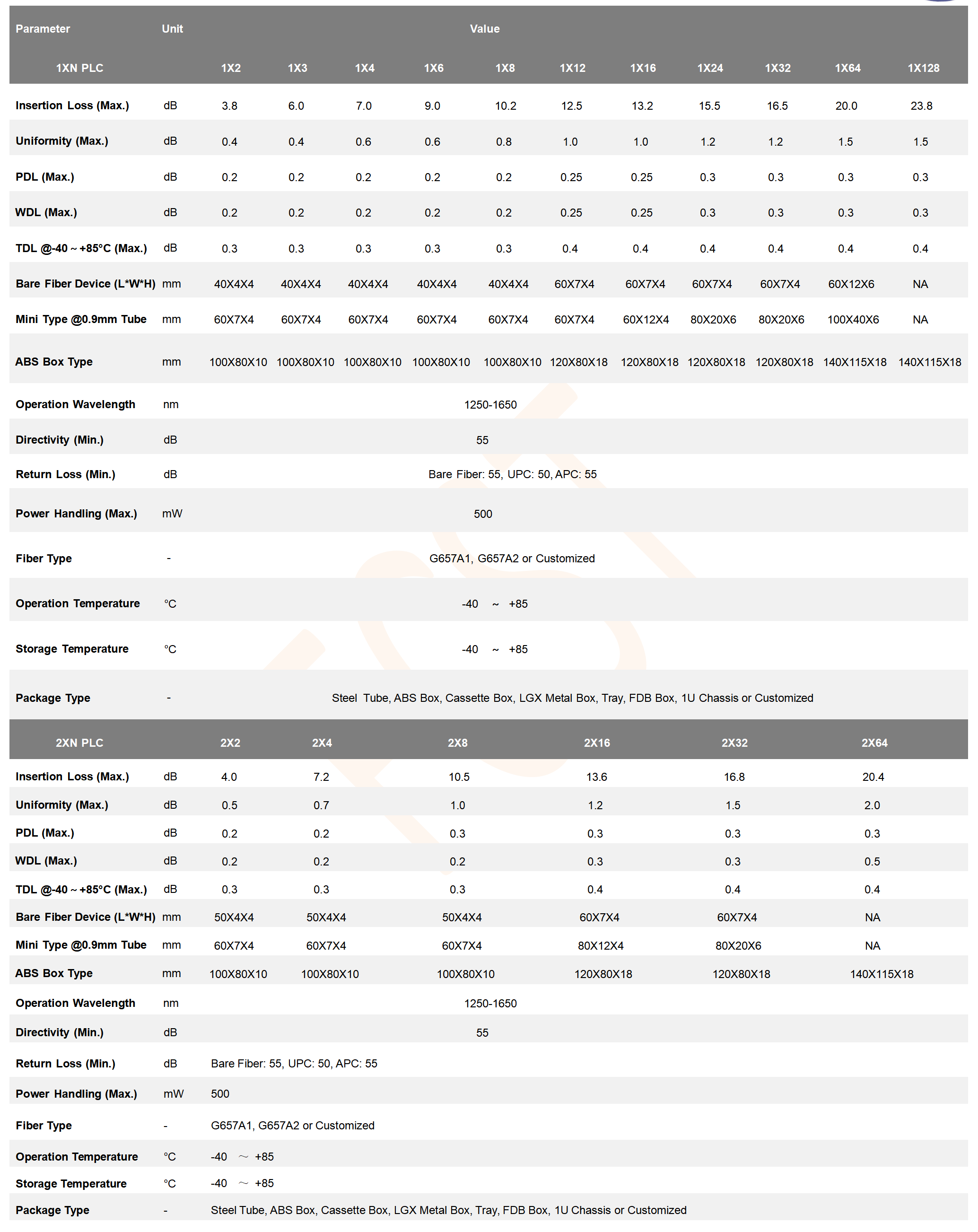 FCST-S&eacute;parateur de circuit d'onde lumineuse planaire (PLC)_02
