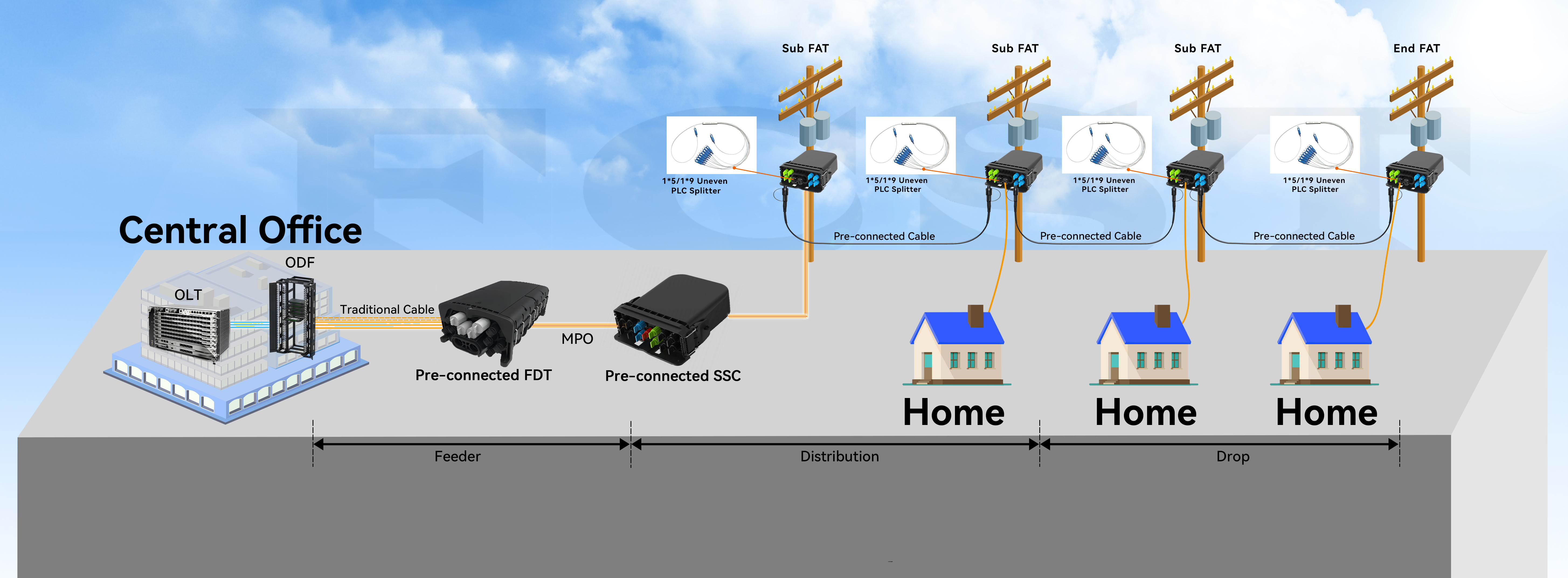 alt FCST Solution ODN rapide