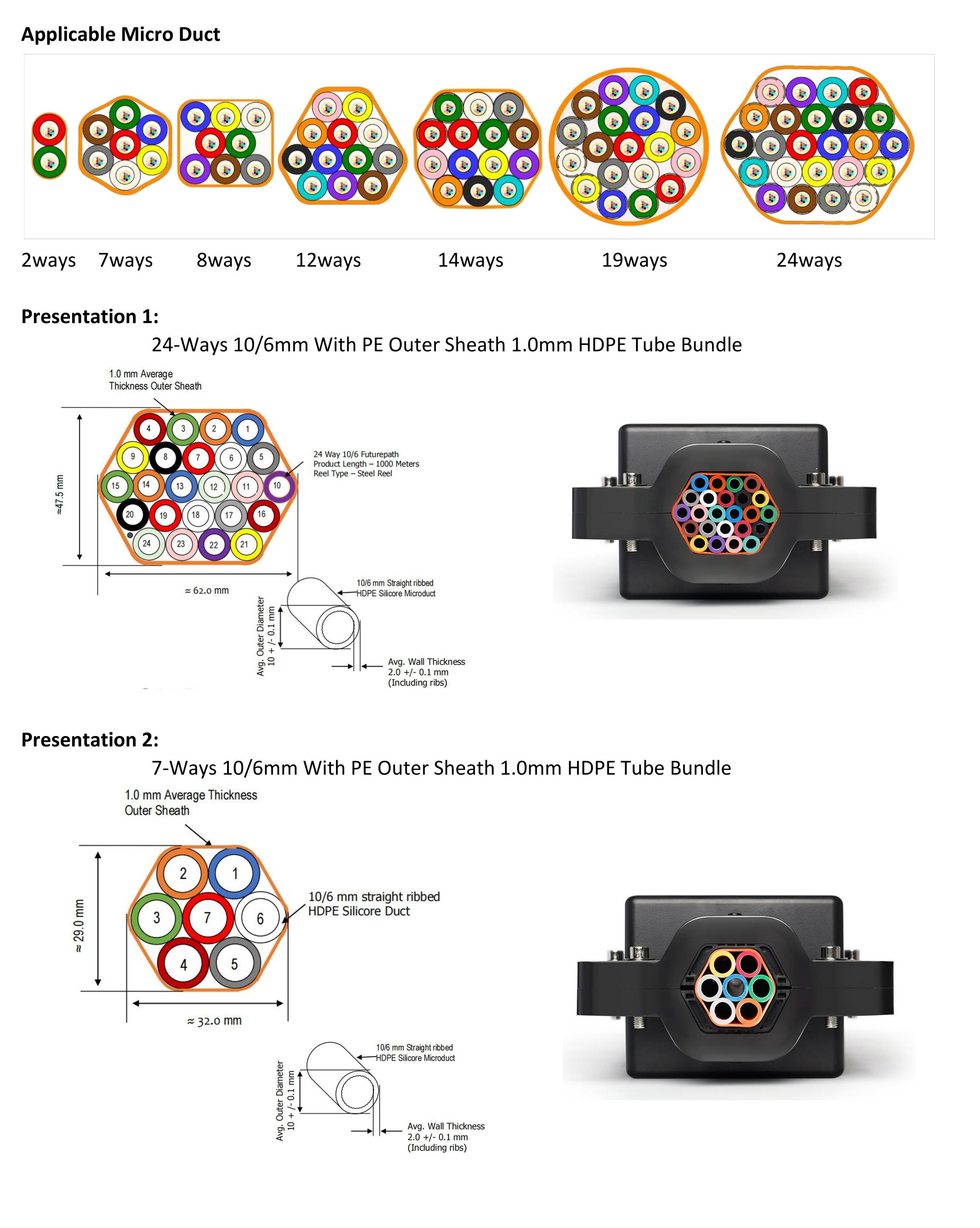 FCST16310 Fermeture de distribution de tube de type I_02