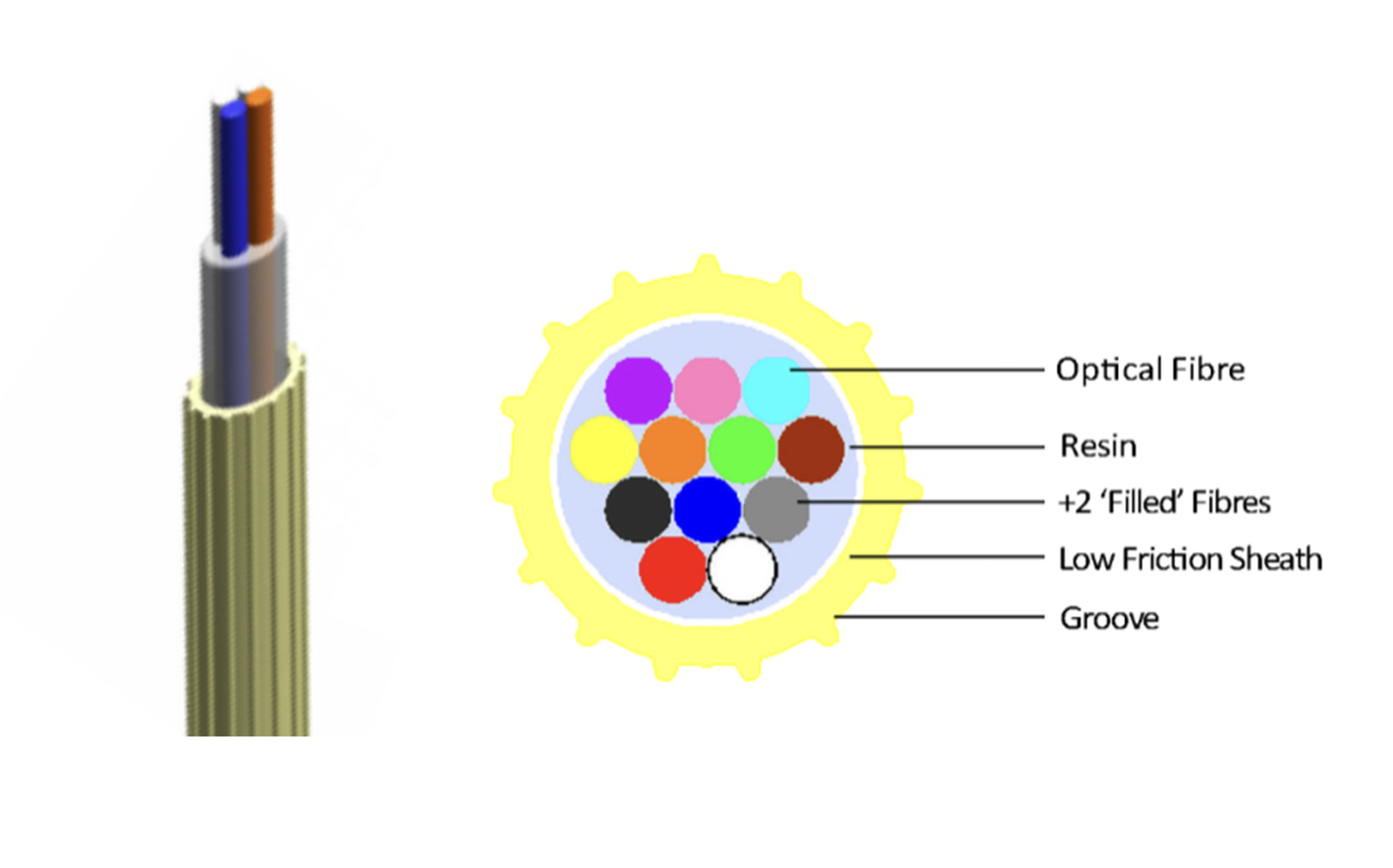 Application de cas Le meilleur choix pour le c&acirc;ble FTTH -EPFU (3)