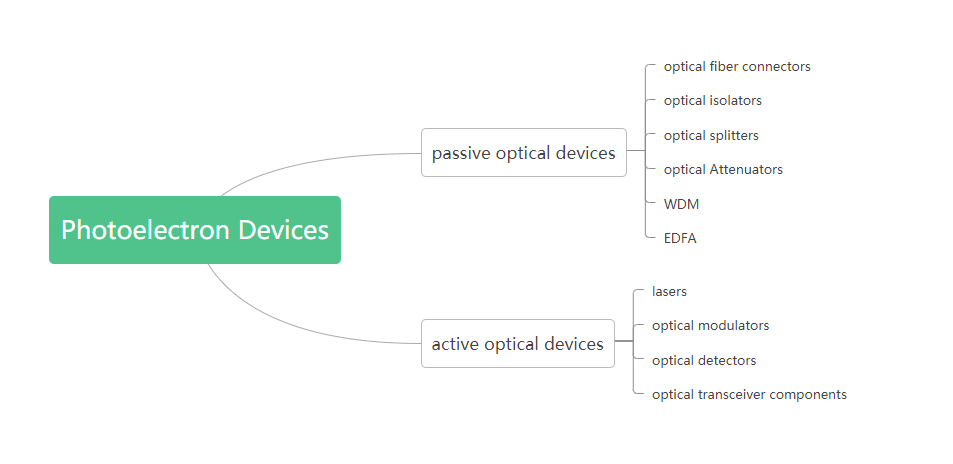 Analyse du mod&egrave;le de concurrence et de la tendance de d&eacute;veloppement de l'industrie des dispositifs optiques (1)
