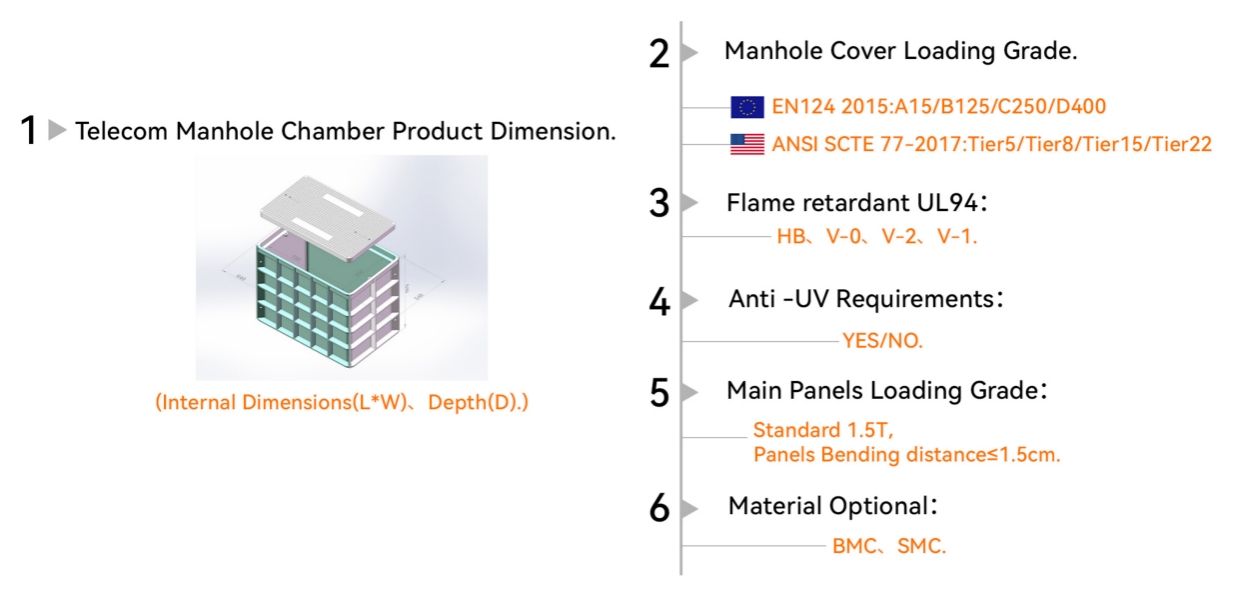Services de conception et de personnalisation