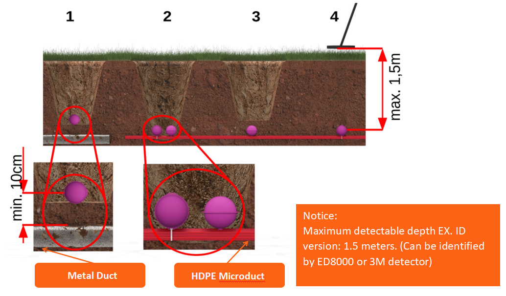 boule de marqueur violet