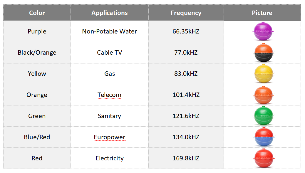 balle de marqueur pour l'eau-1