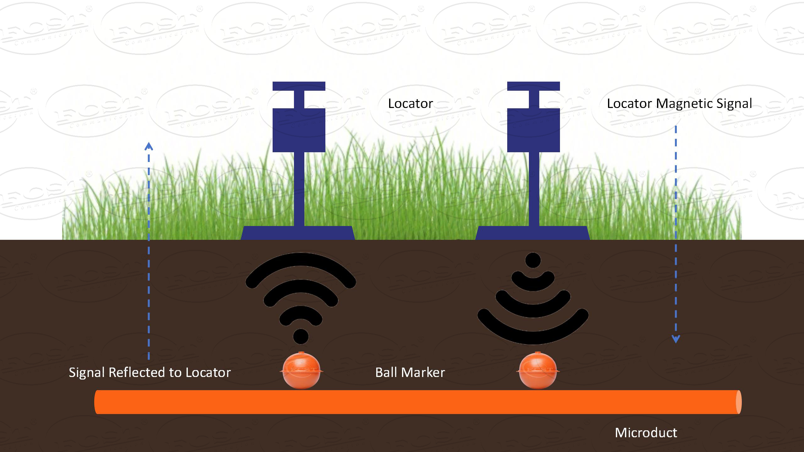 boule de marqueur orange