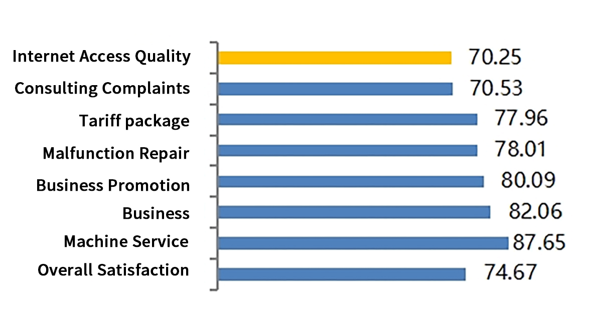Application et perspectives du FTTR dans les sc&eacute;narios familiaux (2)
