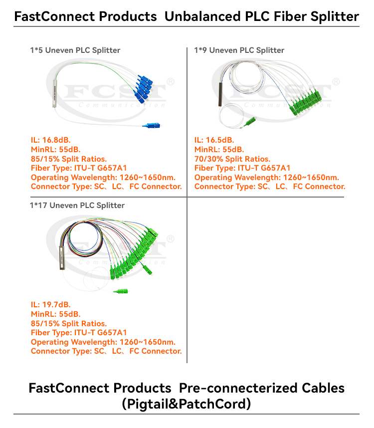 alt Fastconnect Produit Séparateur de fibre PLC inégal(1)