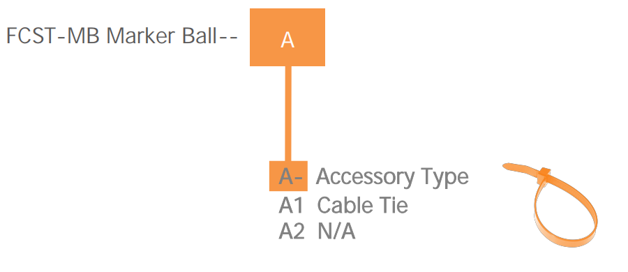 Marqueurs de billes pour c&acirc;bles &agrave; fibres optiques