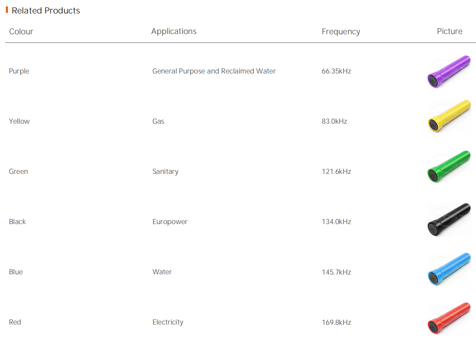 Marqueur intelligent RFID