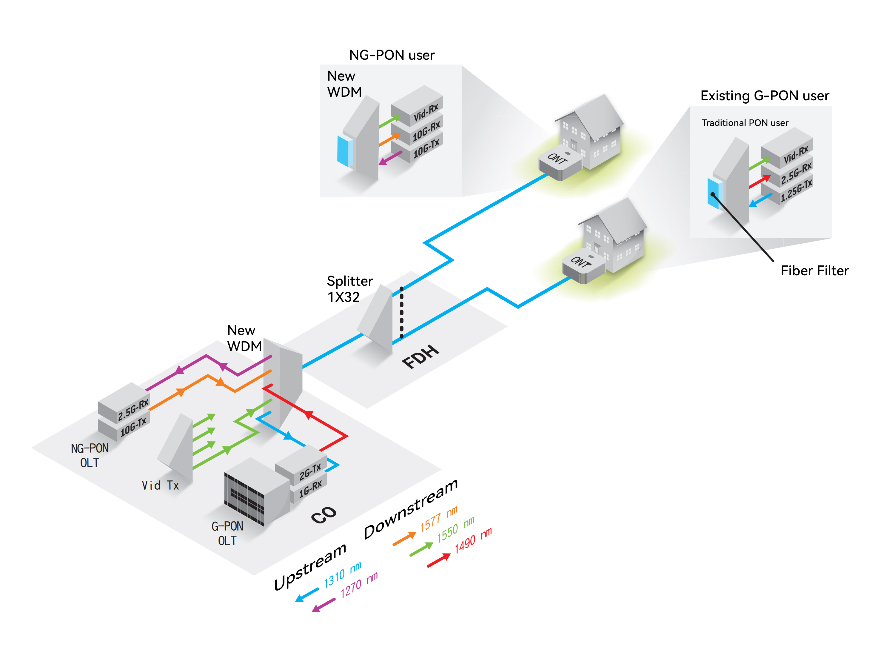 Meilleures pratiques pour les tests PON de nouvelle g&eacute;n&eacute;ration (3)