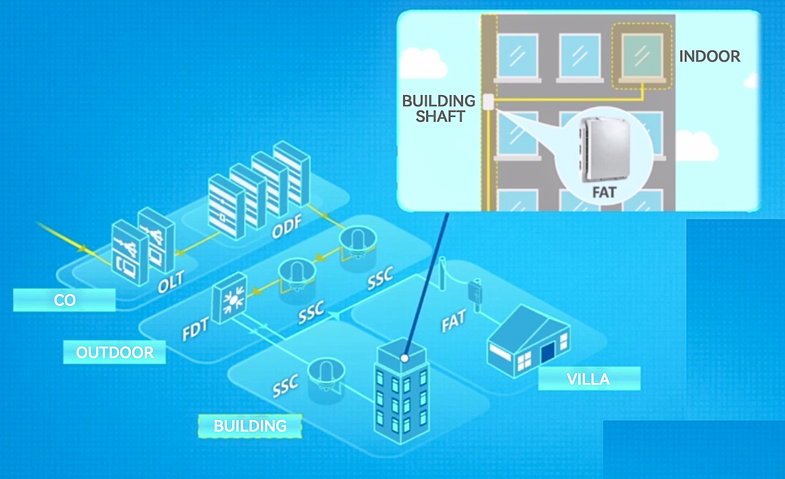 Introduction au lien produit ODN traditionnel (11)