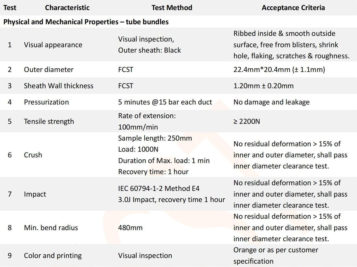 12 voies 5-3,5 mm Di bundle de tube HDPE_01
