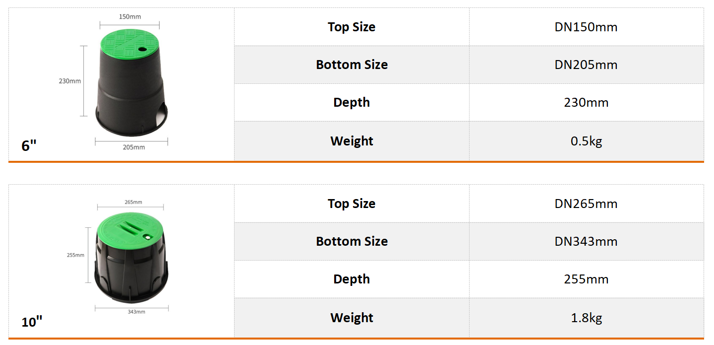 Modèle de boîte souterraine alt (1)