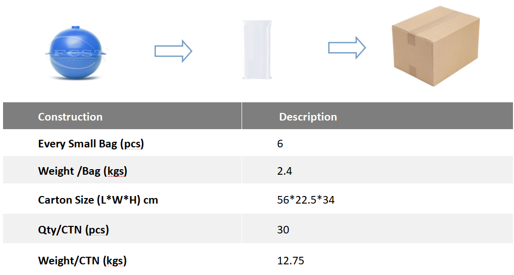 boule de marqueur d'eau