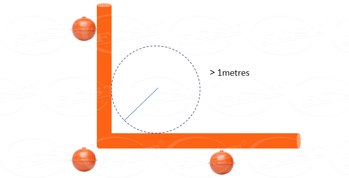 Boule de localisation du câble de fibre