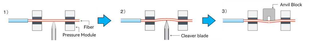 Les points d'utilisation et les solutions de d&eacute;fauts courantes du couperet &agrave; fibre optique (4)
