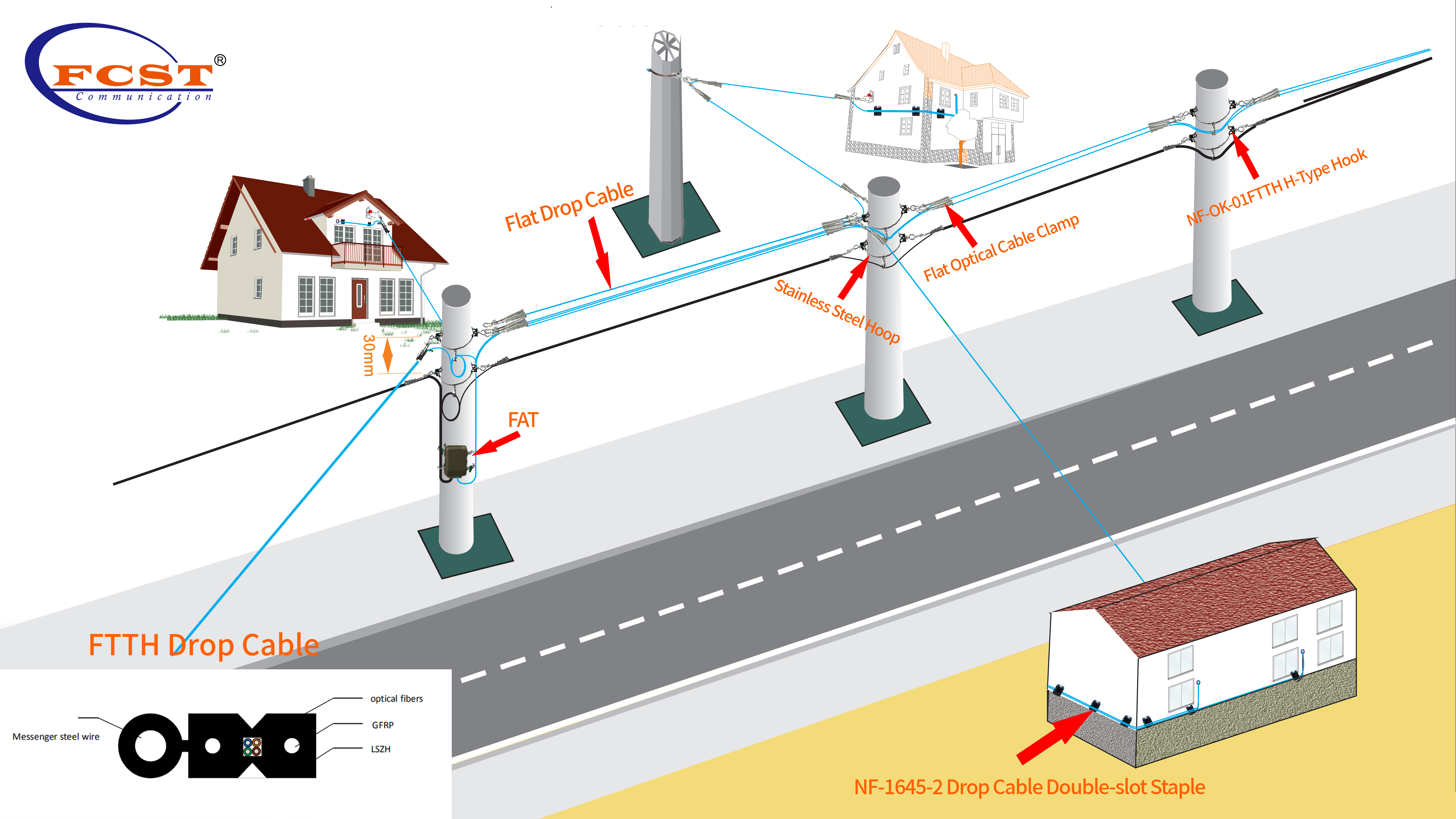 Comment installer un câble de dérivation FTTH dans les airs pour le dernier kilomètre ?