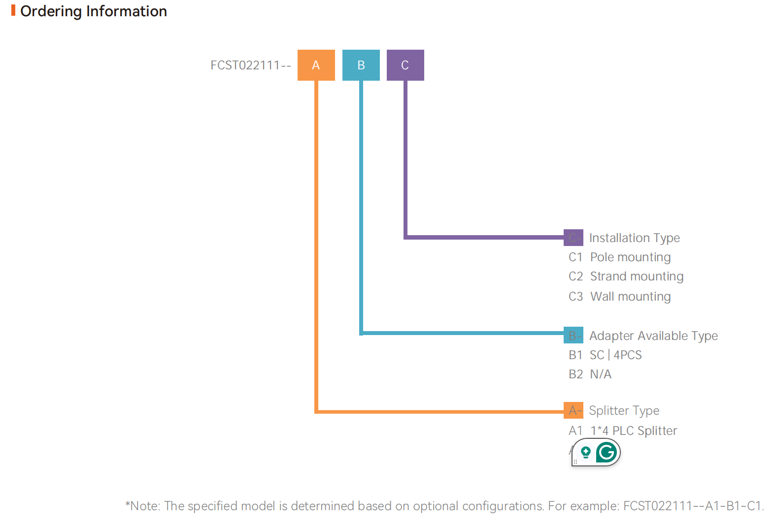bo&icirc;te de distribution &agrave; fibre optique FCST022111