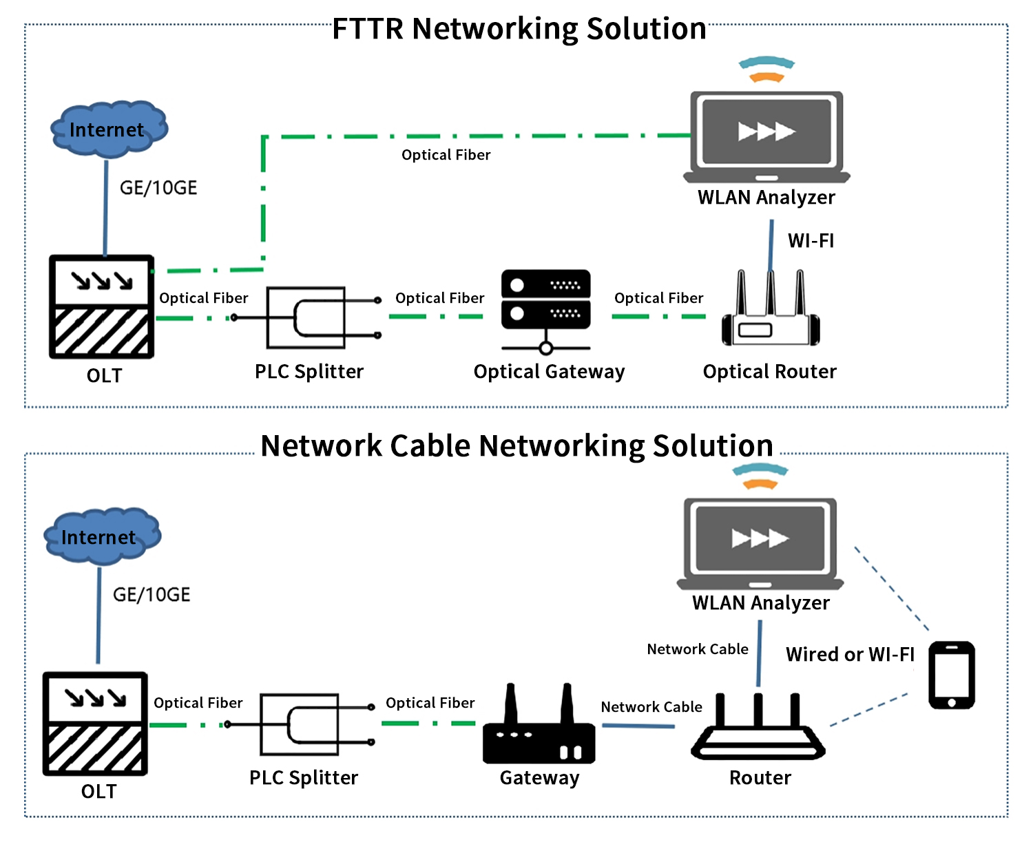 Application et perspectives du FTTR dans les sc&eacute;narios familiaux (4) 