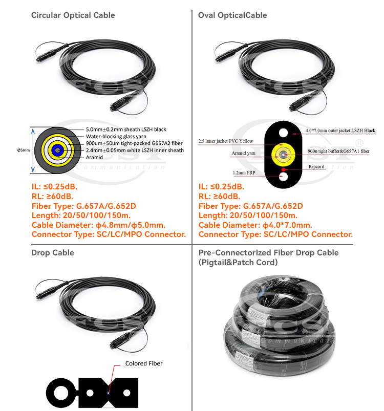 câble de dérivation pré-connectorisé alt