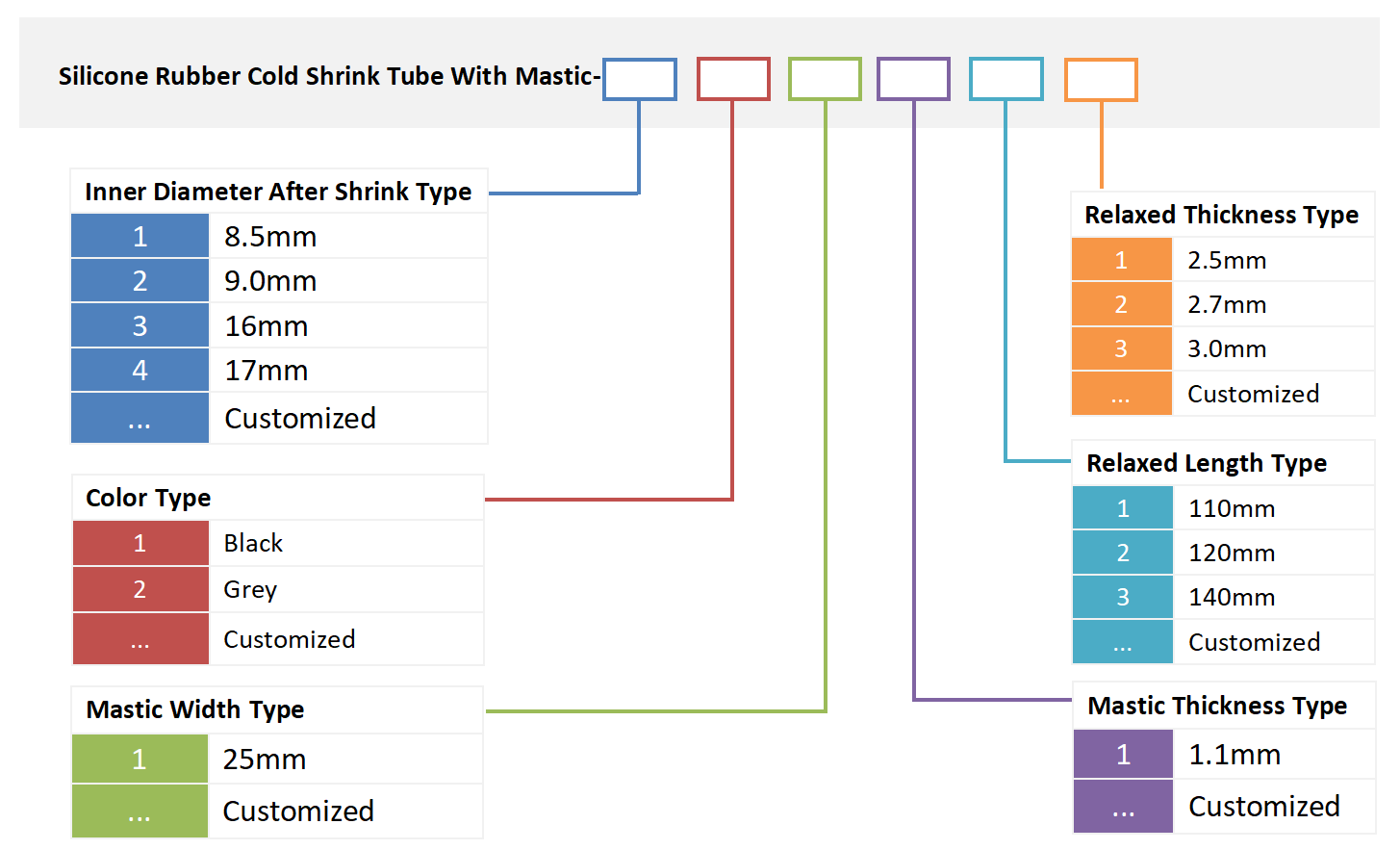 alt Tube en silicone r&eacute;tractable &agrave; froid avec informations de commande de mastic