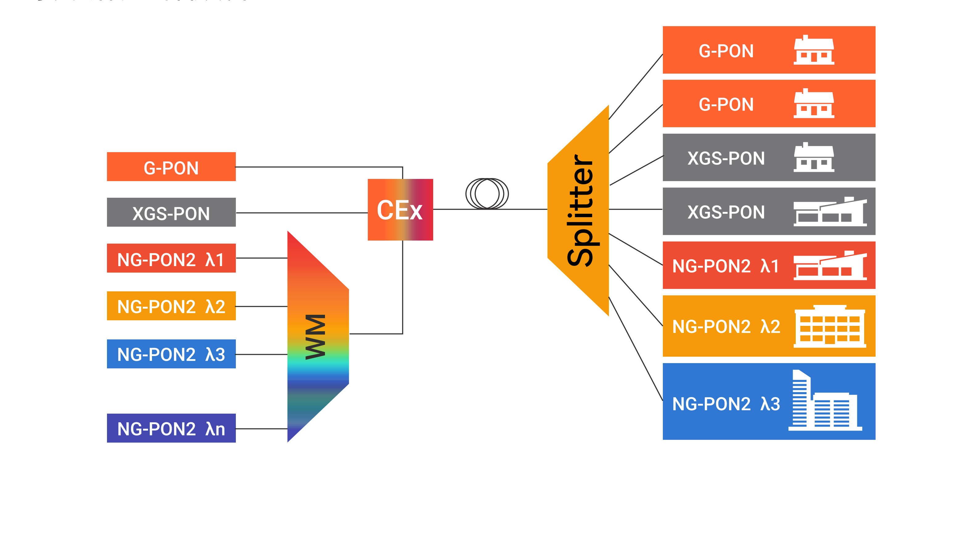 Meilleures pratiques pour les tests PON de nouvelle g&eacute;n&eacute;ration (5)