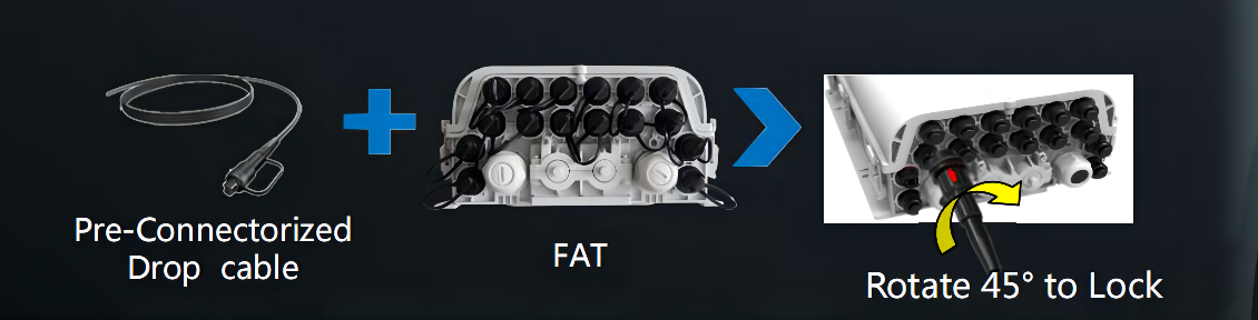 FCST02298 Terminal d'acc&egrave;s fibre en vente