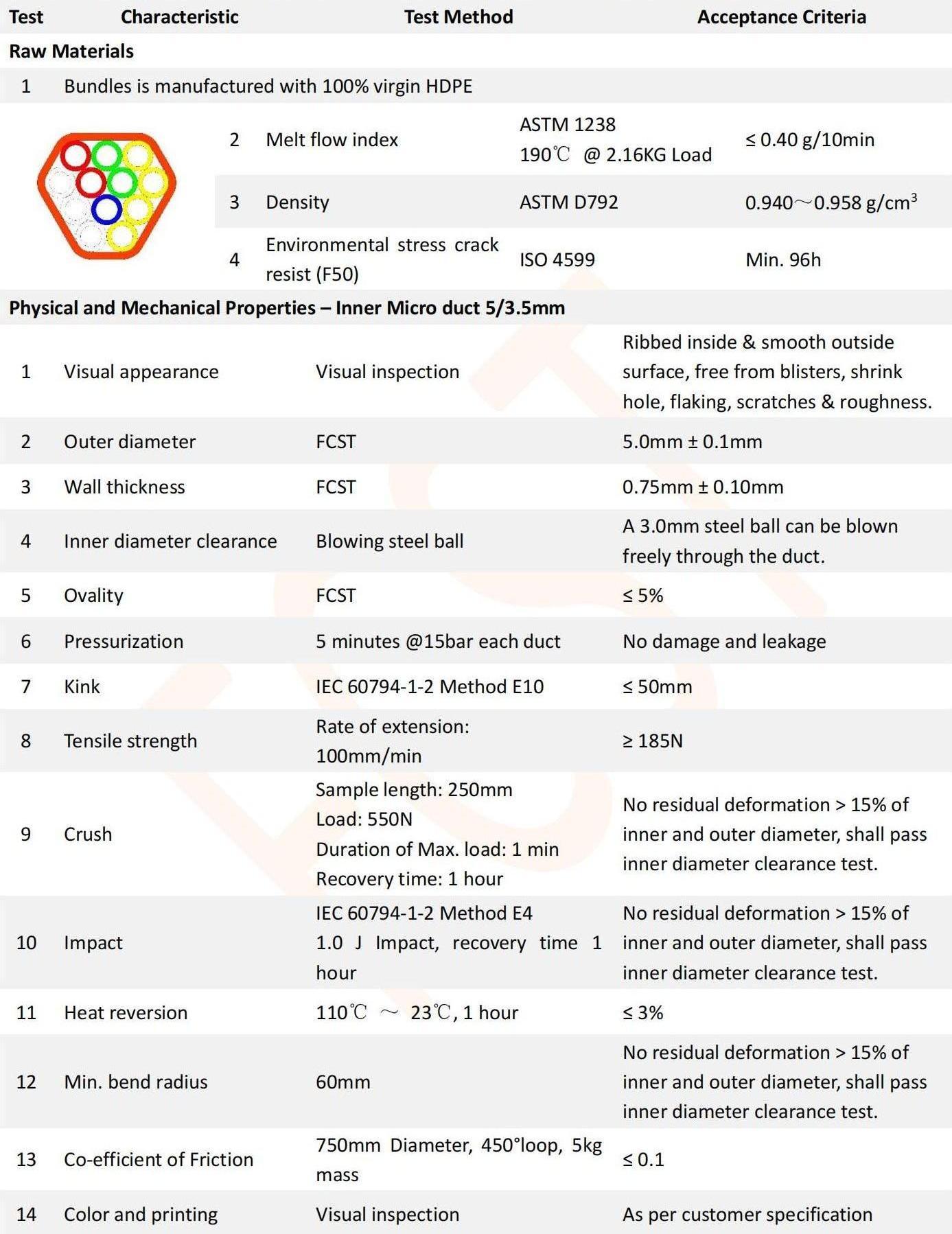 12 voies 5-3,5 mm Di bundle de tubes HDPE_00