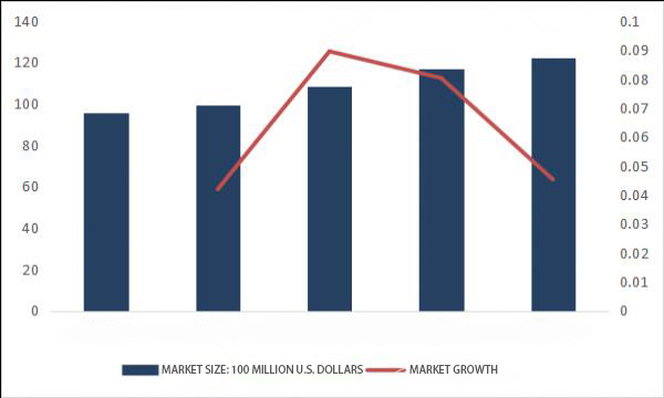 Analyse du mod&egrave;le de concurrence et de la tendance de d&eacute;veloppement de l'industrie des dispositifs optiques (2)