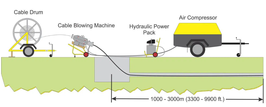 Nous sommes bien conscients des défis auxquels le câble optique aérien est confronté. Y a-t-il une solution2