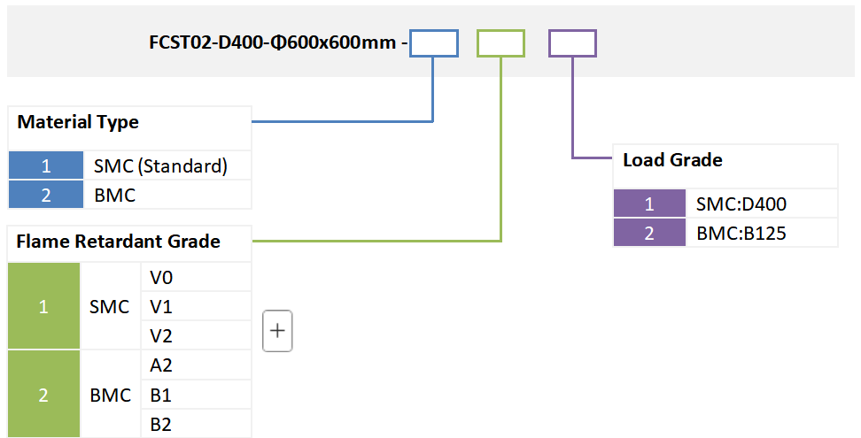 Couverture de trou d'homme carré