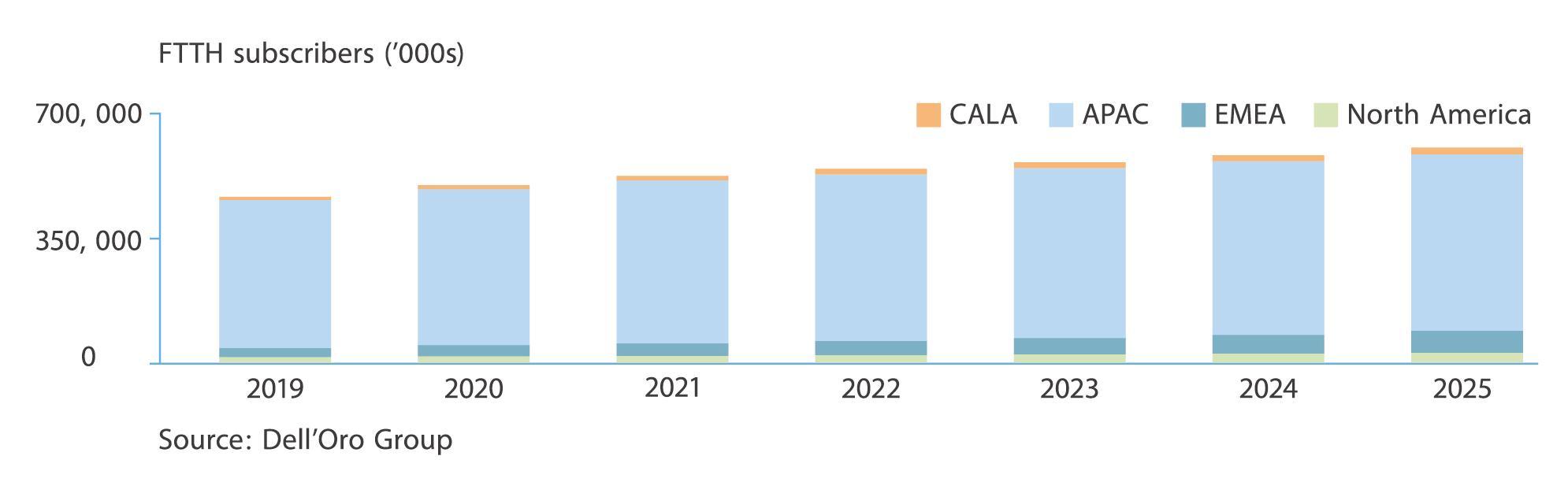 L'avenir mondial de la fibre est l&agrave; (2)
