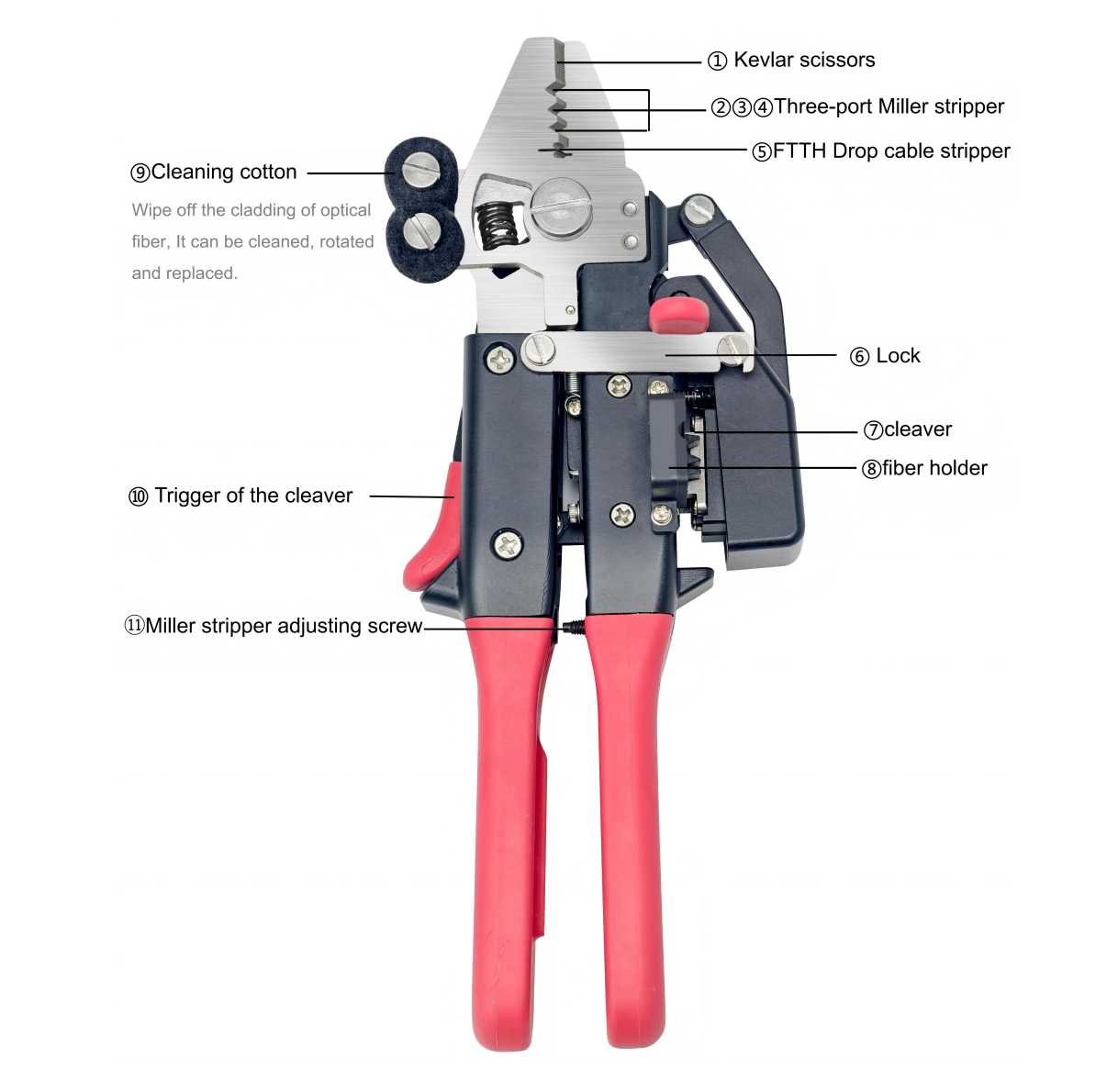 d&eacute;capant de fibres