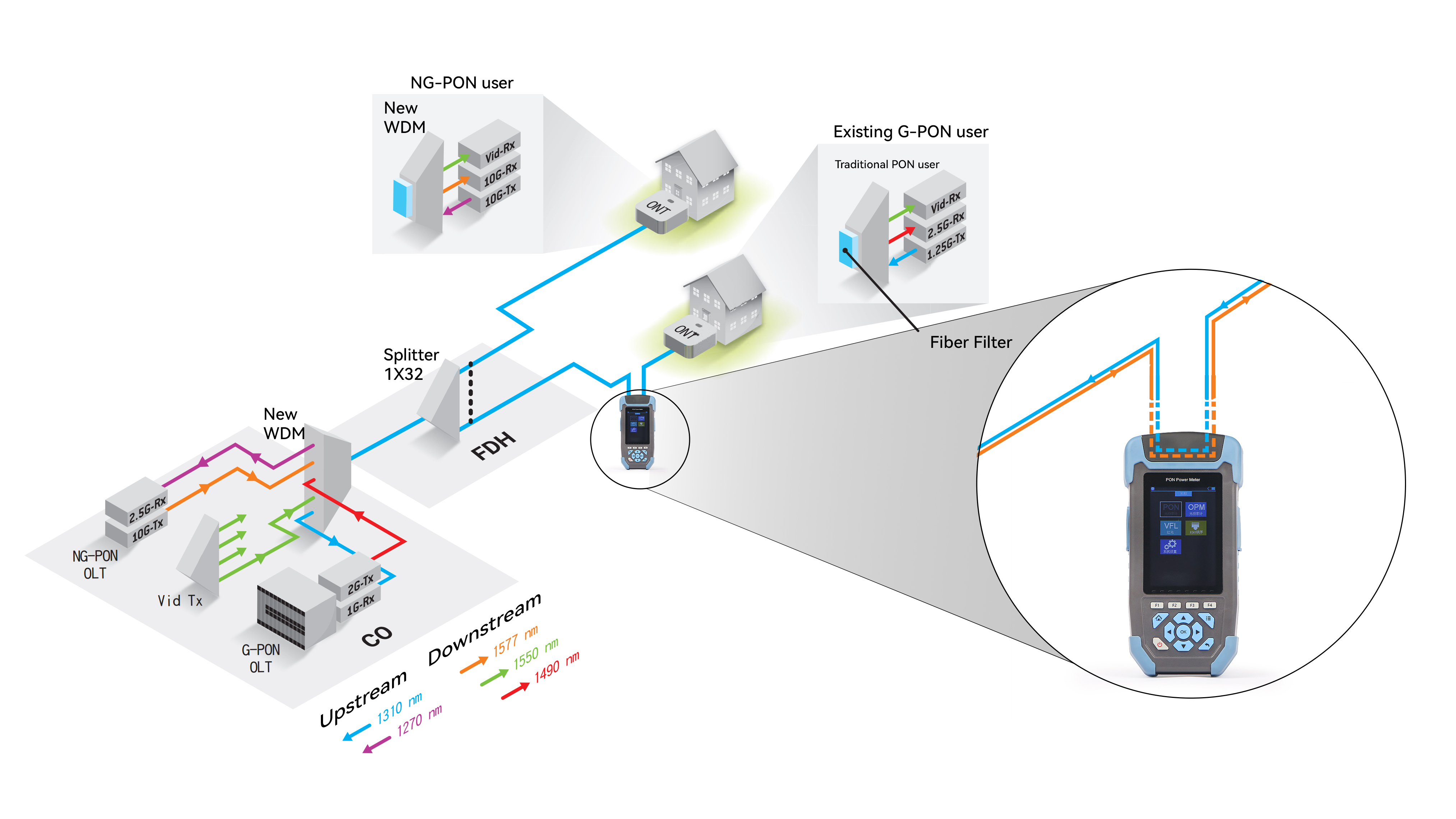 Meilleures pratiques pour les tests PON de nouvelle g&eacute;n&eacute;ration (4)