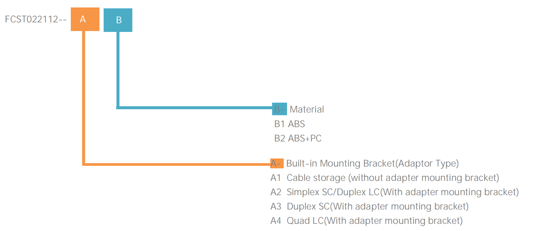 Bo&icirc;te d'acc&egrave;s