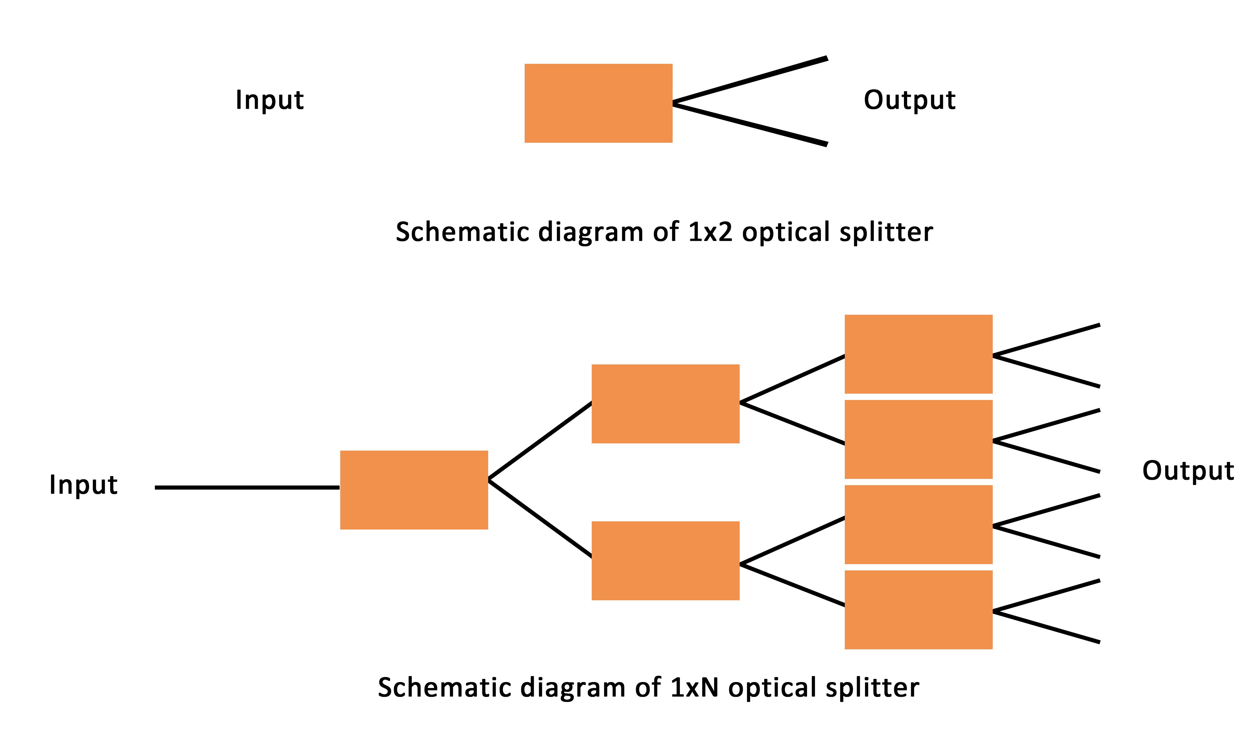 Principe de fonctionnement du s&eacute;parateur optique (2)