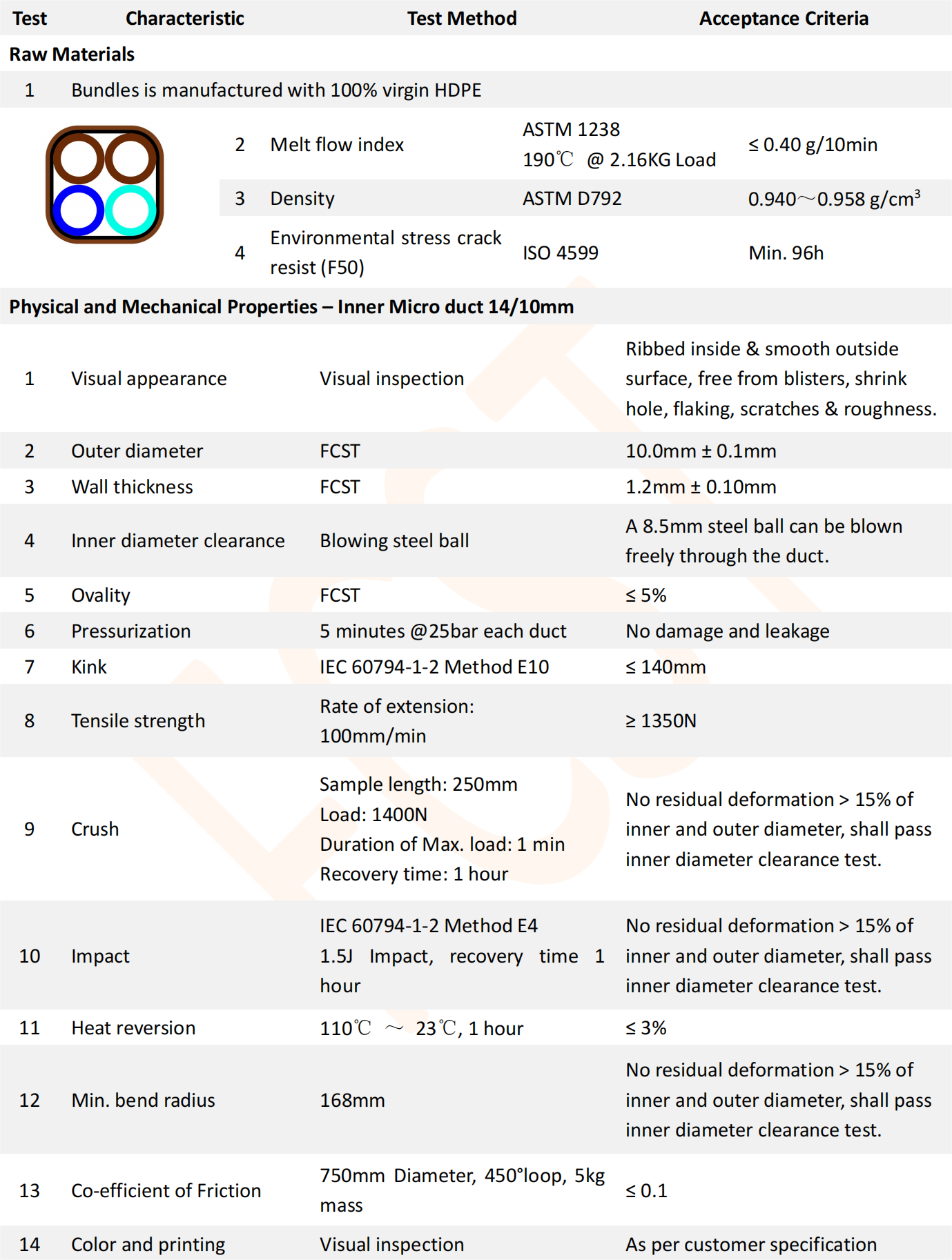 4-voies 10-8 mm PE 1,2 mm db bundle tube hdpe_00
