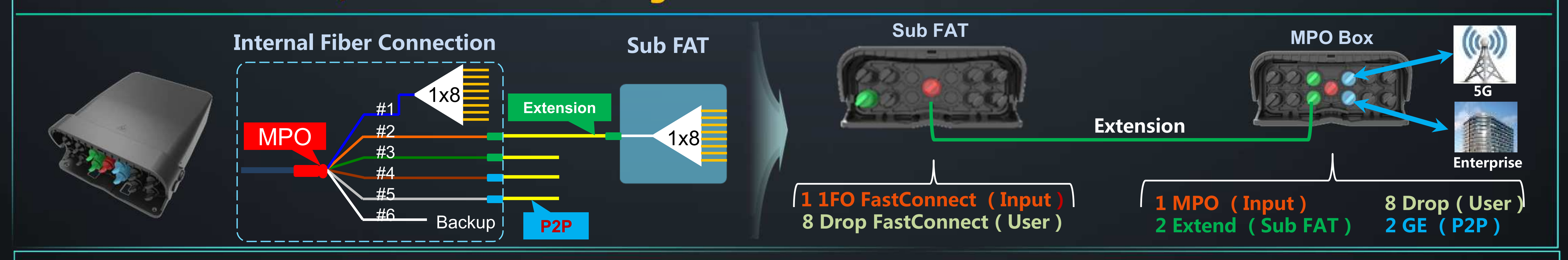La solution innovante FastConnect ODN acc&eacute;l&egrave;re le d&eacute;ploiement FTTH (2)