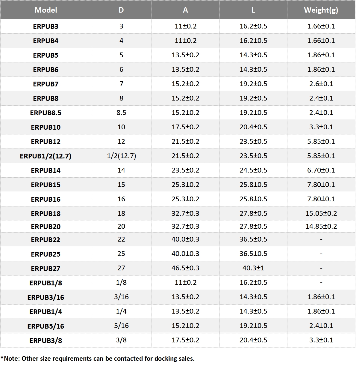 Informations de commande