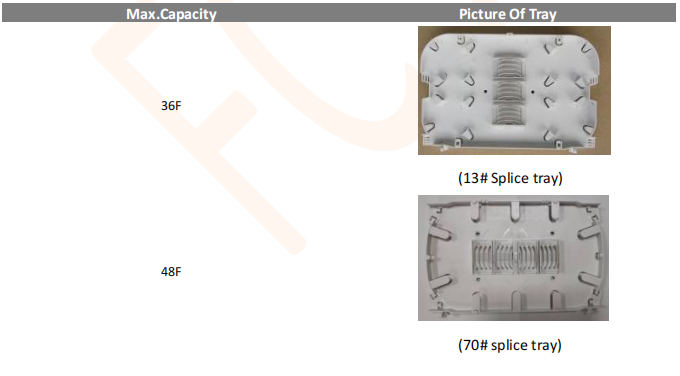 FCST01147 FIBER OPTIC SPLICE CLOSURE （6） (5)
