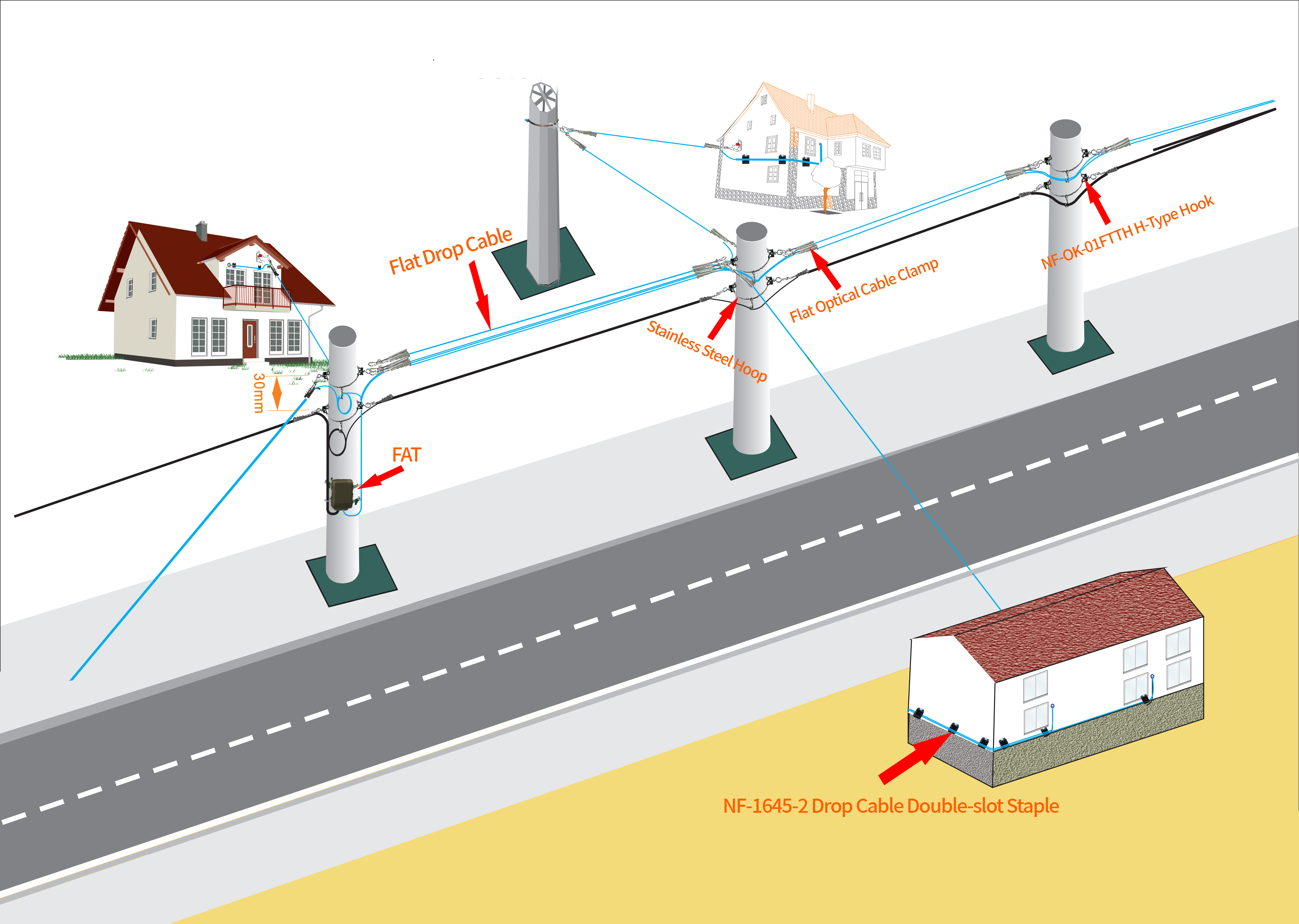 Comment installer un c&acirc;ble de d&eacute;rivation FTTH dans les airs pour le dernier kilom&egrave;tre (2)