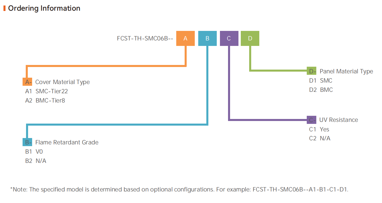 trou de main pour c&acirc;ble optique