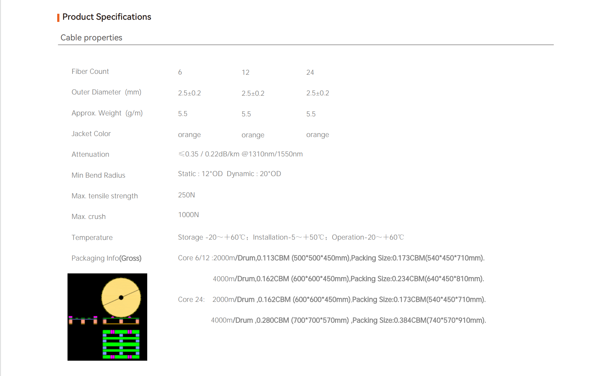 Micro-c&acirc;ble souffl&eacute; &agrave; l'air 
