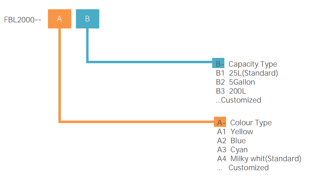 Lubrifiant pour soufflage de c&acirc;bles