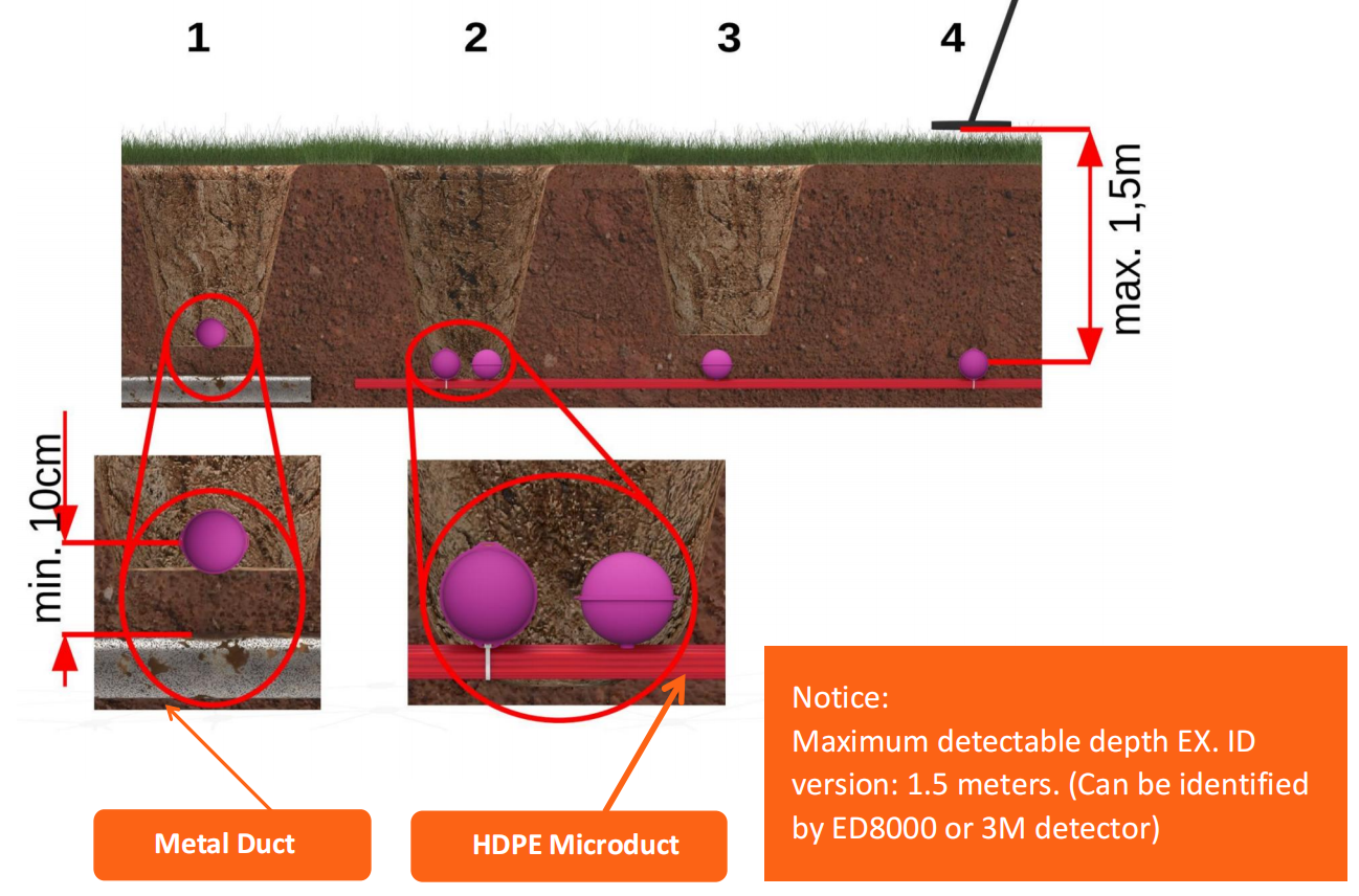 Boule de marquage de c&acirc;ble souterrain
