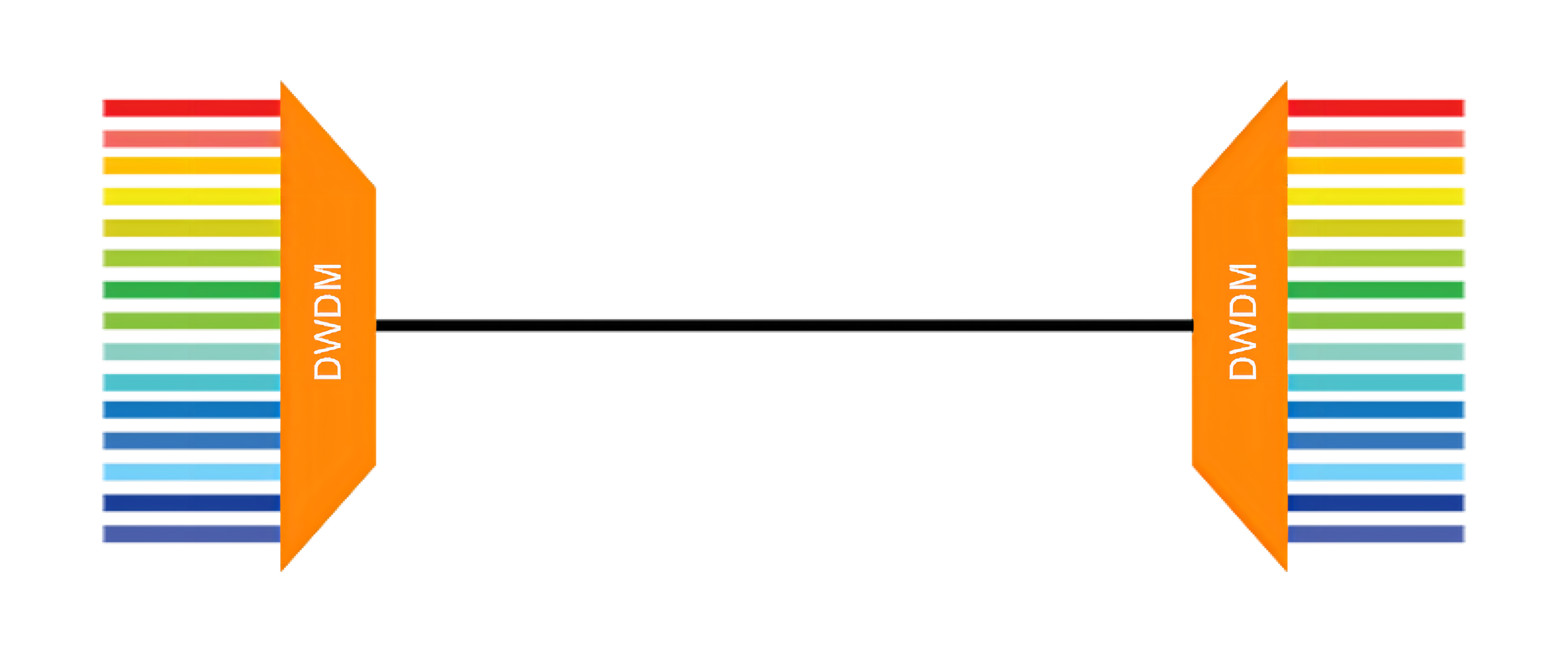 Qu'est-ce que le DWDM (1)